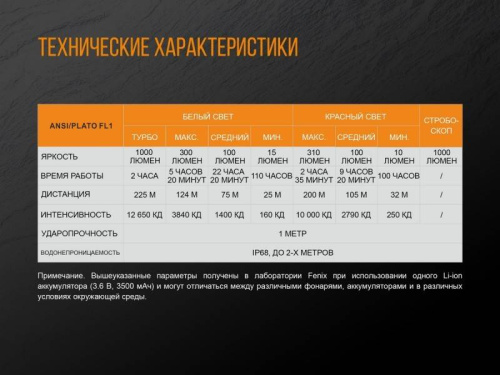 798 Fenix Фонарь тактическийTK25 Red XP-G2 фото 12